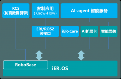 <strong>埃斯顿 i</strong>